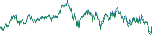 Vanguard Total Bond Market Index Fund ETF... chart