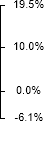 Fidelity Contrafund chart