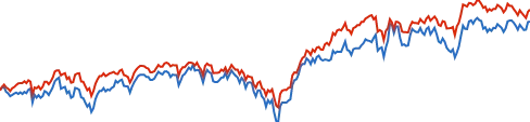Fidelity Contrafund chart