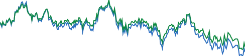 iShares 20+ Year Treasury Bond ETF chart
