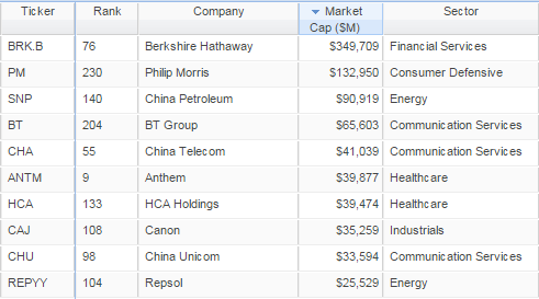 Top 10 Largest Passing Companies top 10 largest passing companies