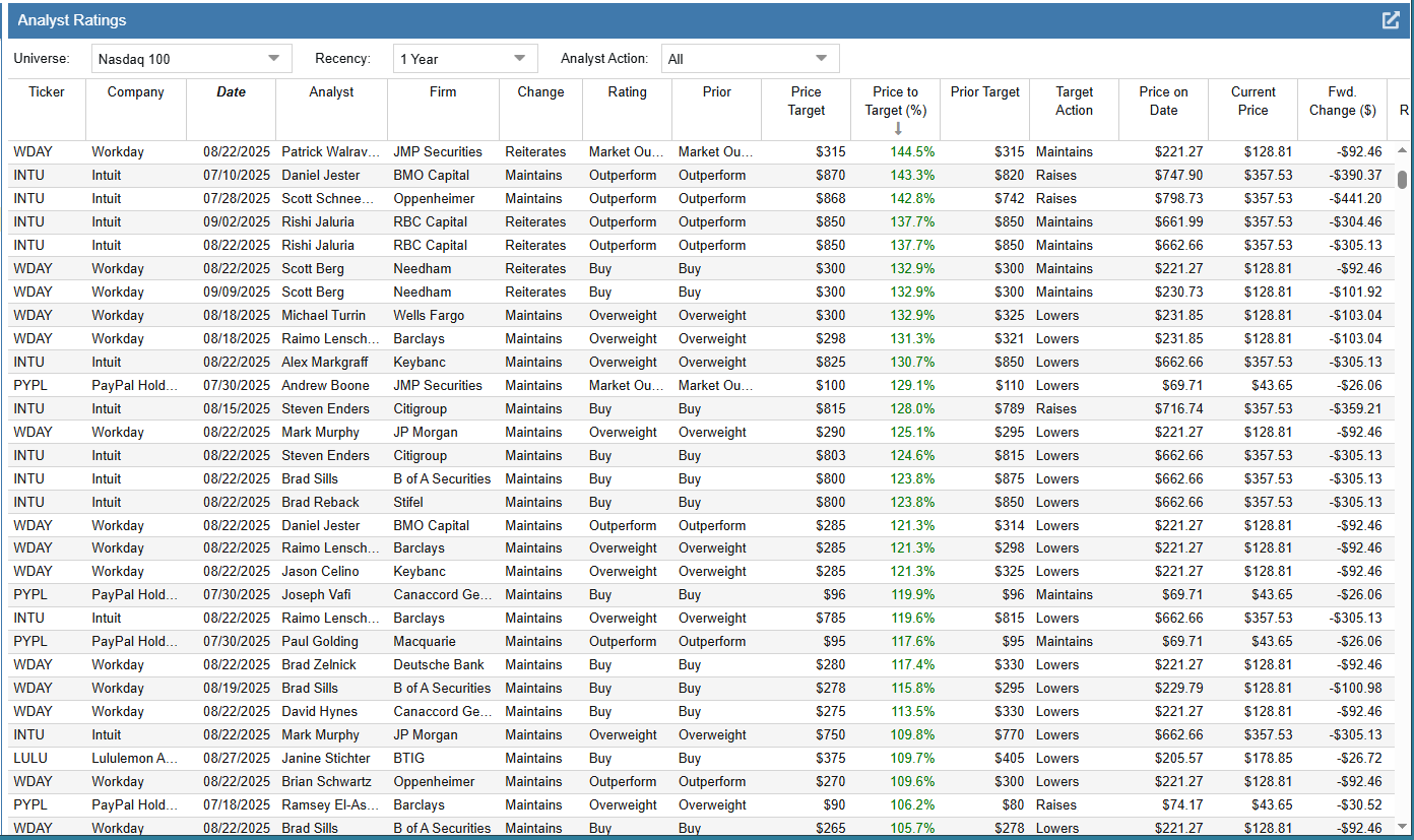 Click to enlarge Analyst Ratings Overview