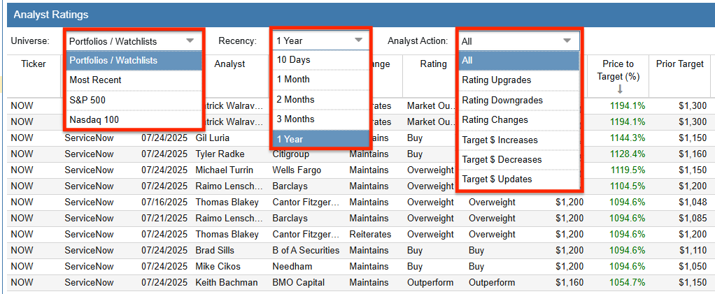 Click to enlarge Analyst Ratings Top Level Filters