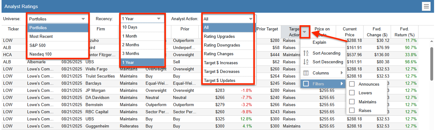 Click to enlarge Dashboard Analyst Ratings