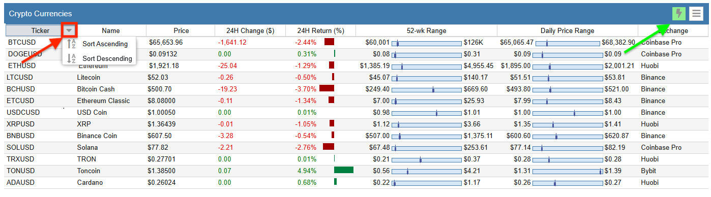 Click to enlarge Dashboard Crypto Currencies