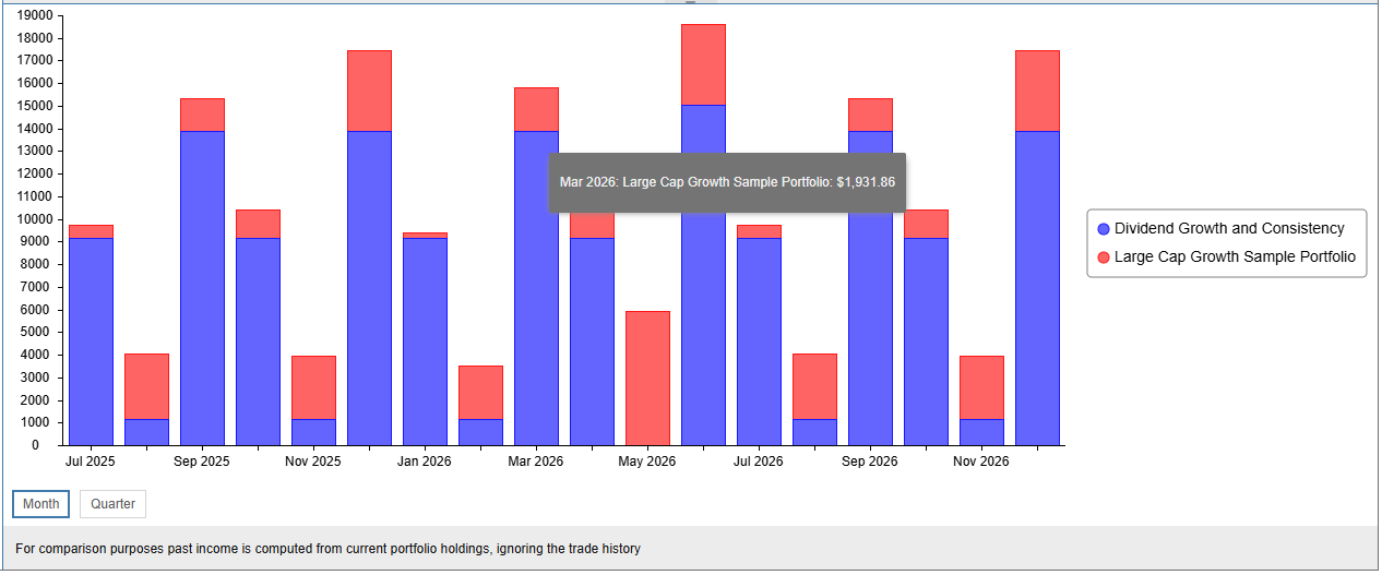 Future Income Chart Tooltip