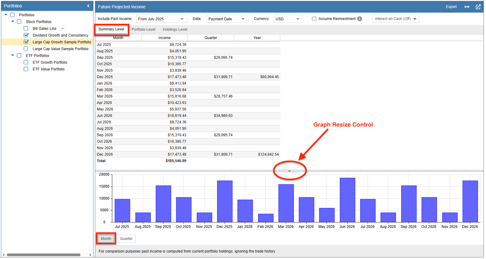 Future Income Summary Chart