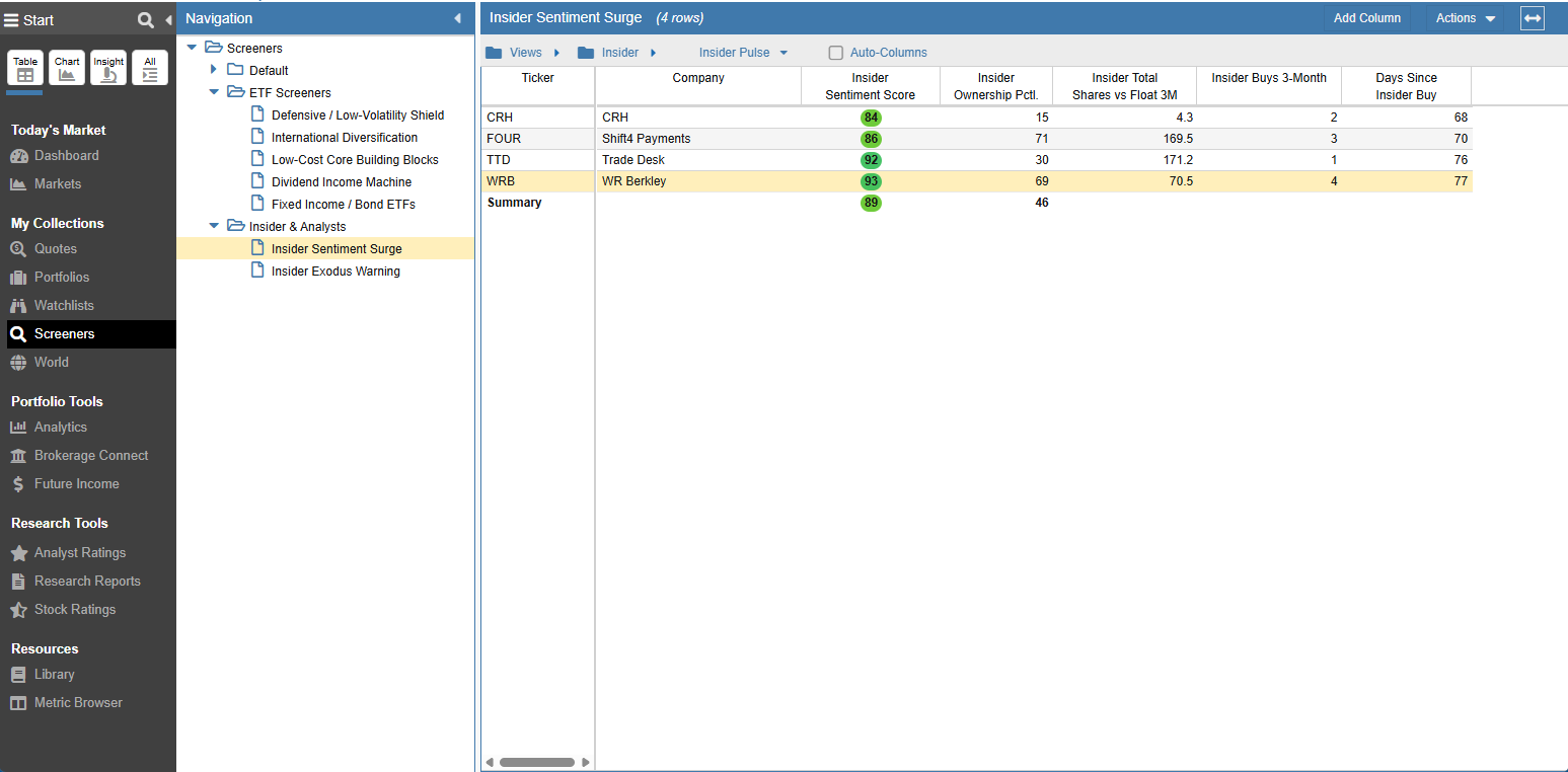 Click to enlarge Insiders Table View