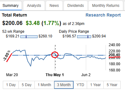 Price Performance Chart