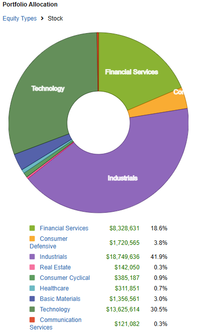 InsightPortfolioAllocation