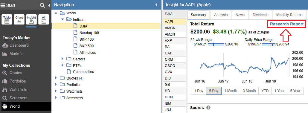 Research Reports