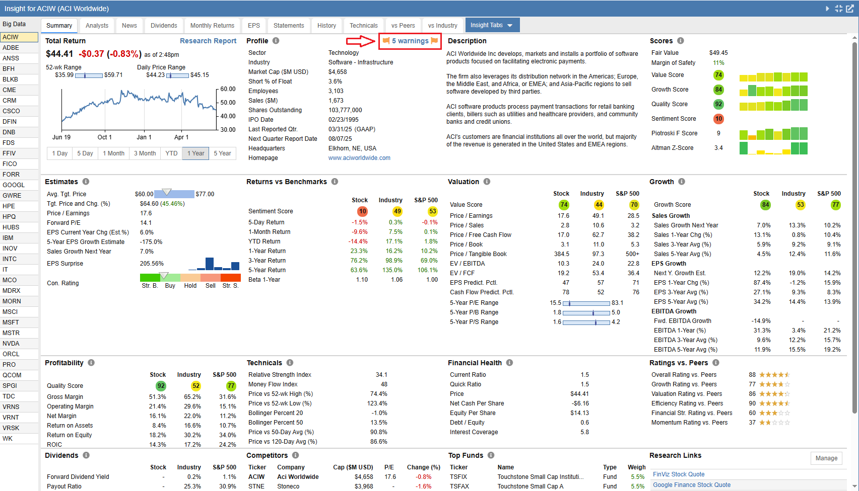 InvestorWarnings