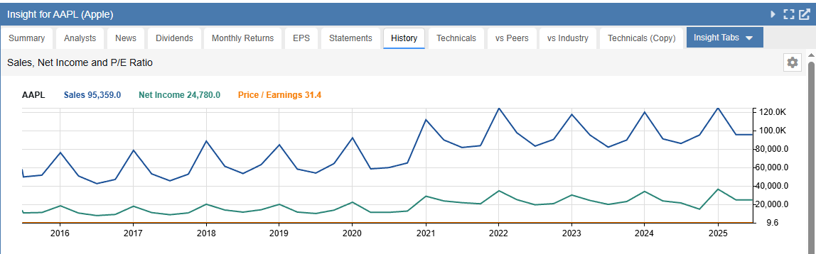 History Tab Chart
