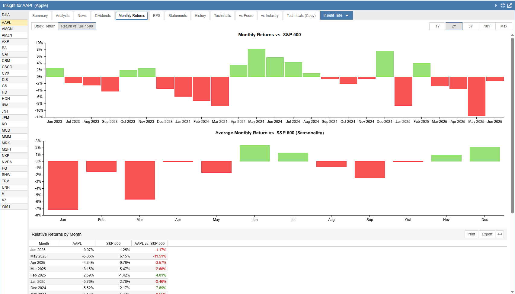 Monthly Returns Tab