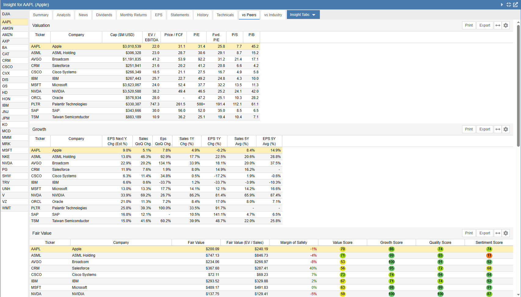 vs Peers Tab Part 1
