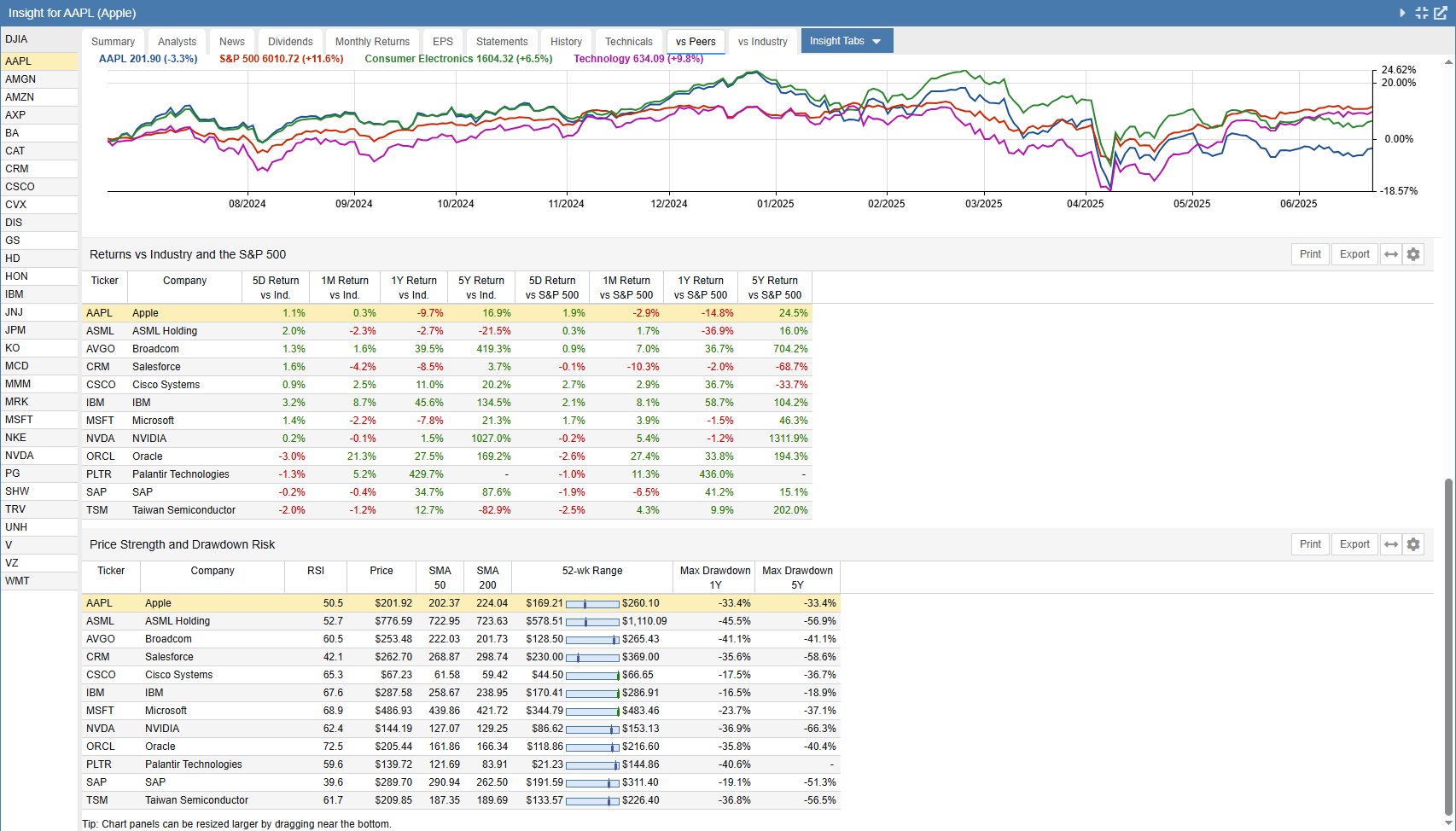vs Peers Tab Part 2