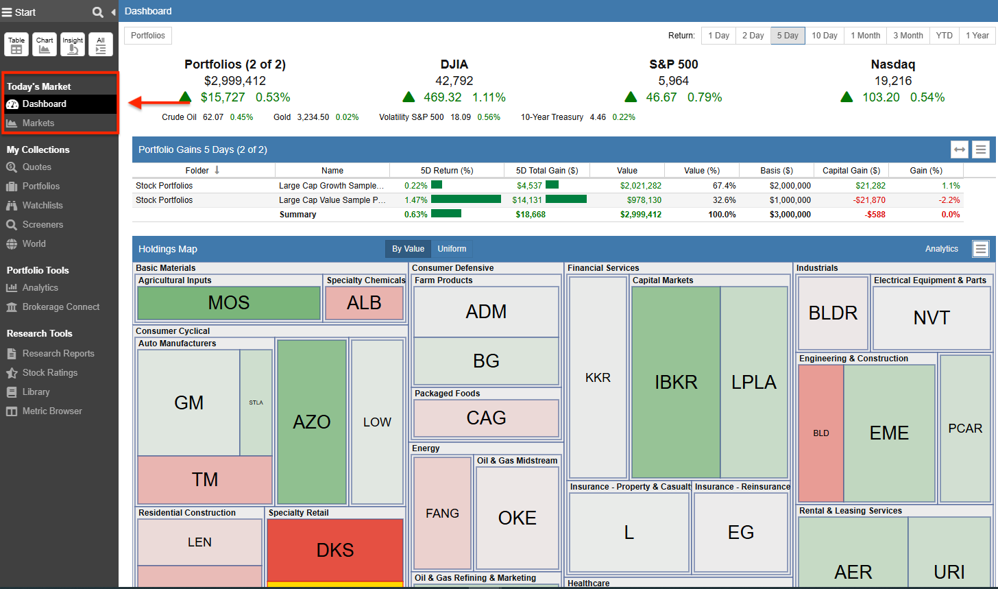 Markets and news
