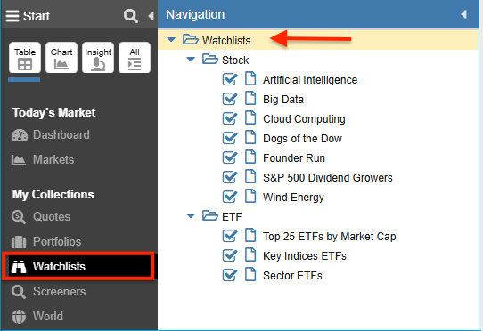 multiselect portfolios