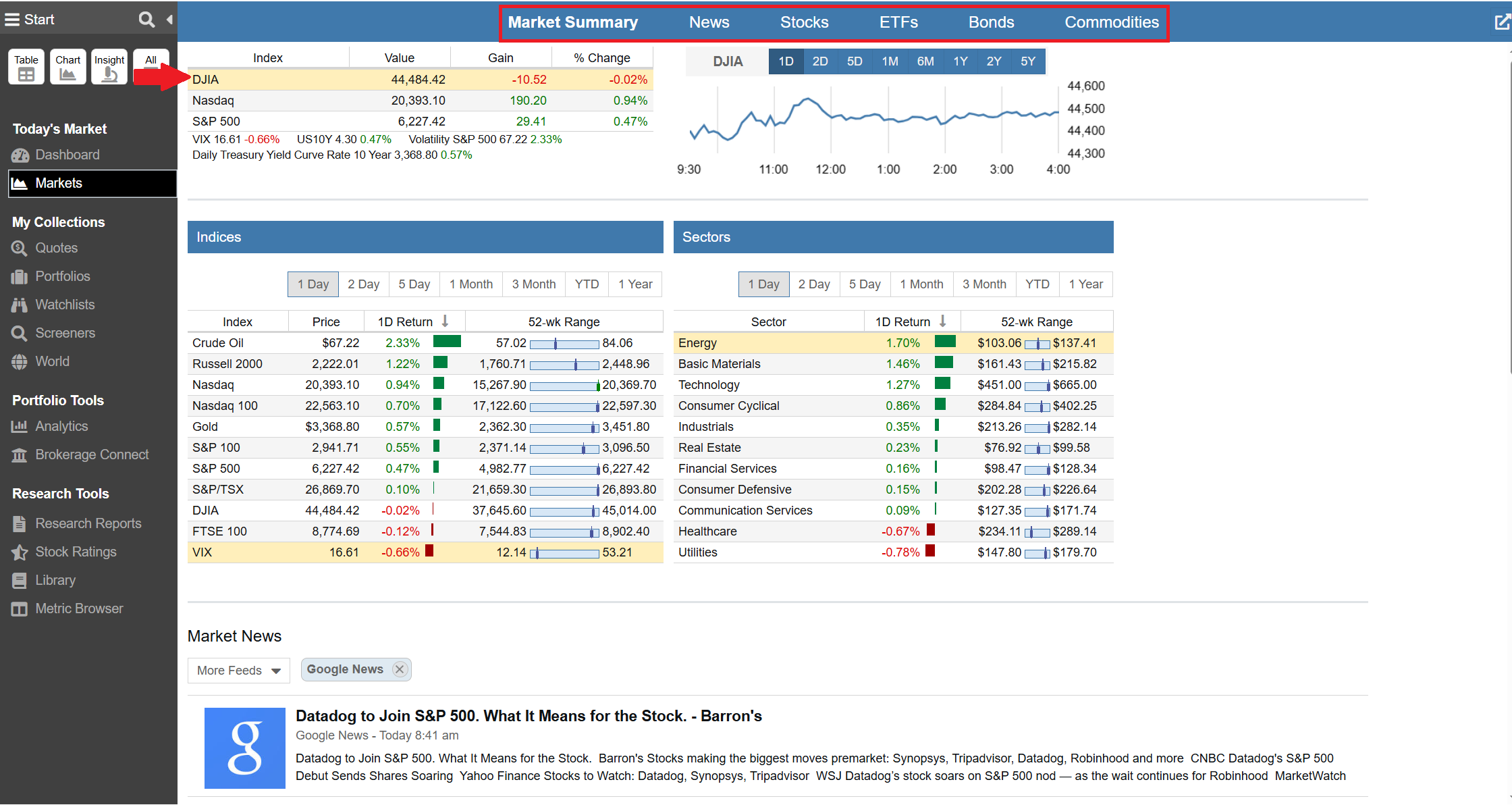 Markets