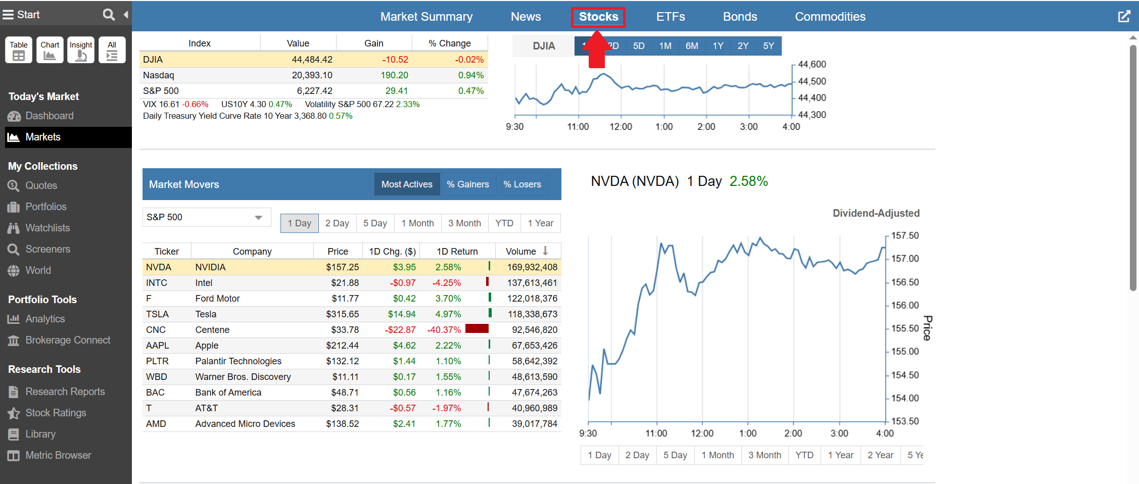 Markets