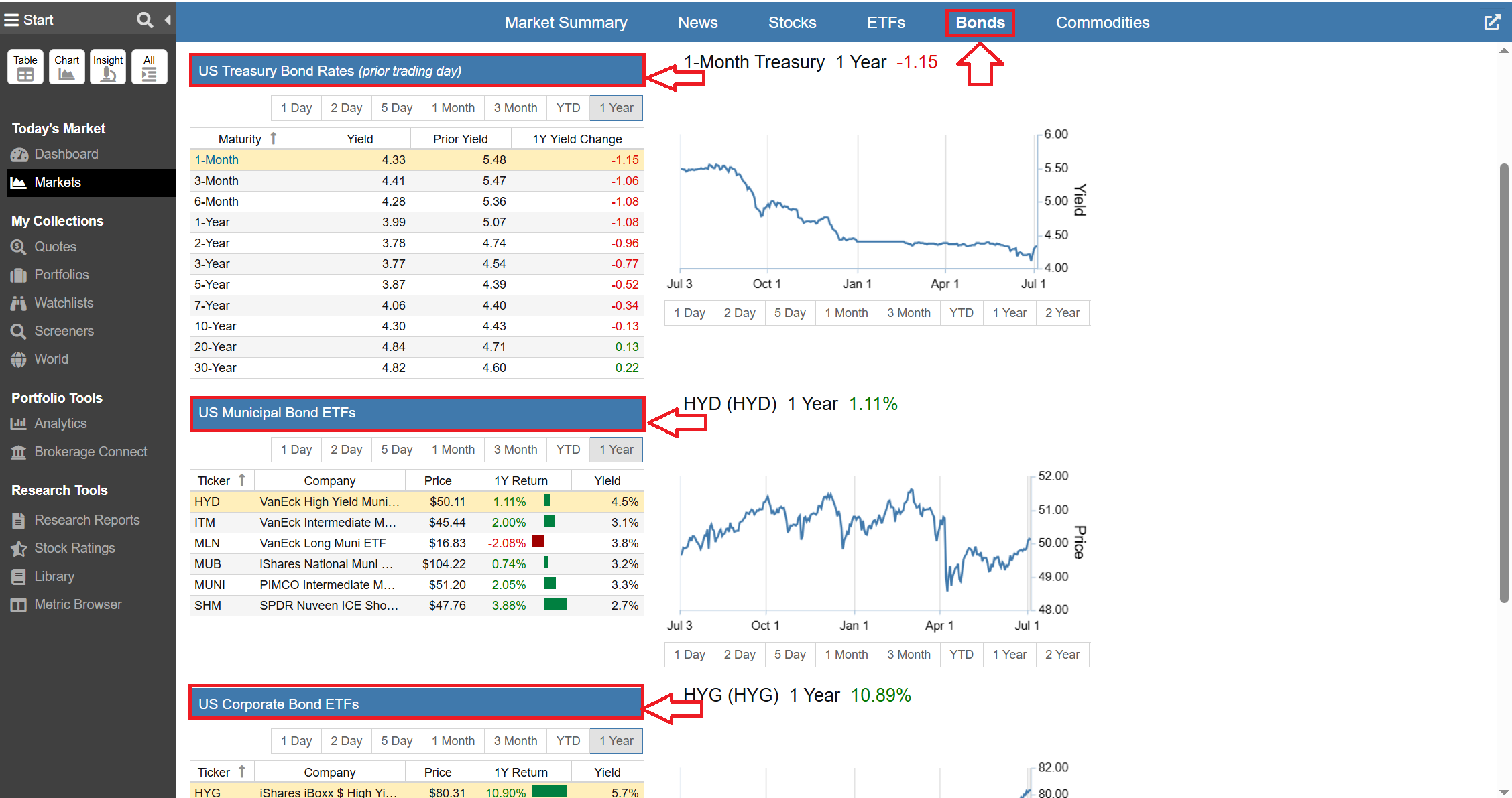 Stocks