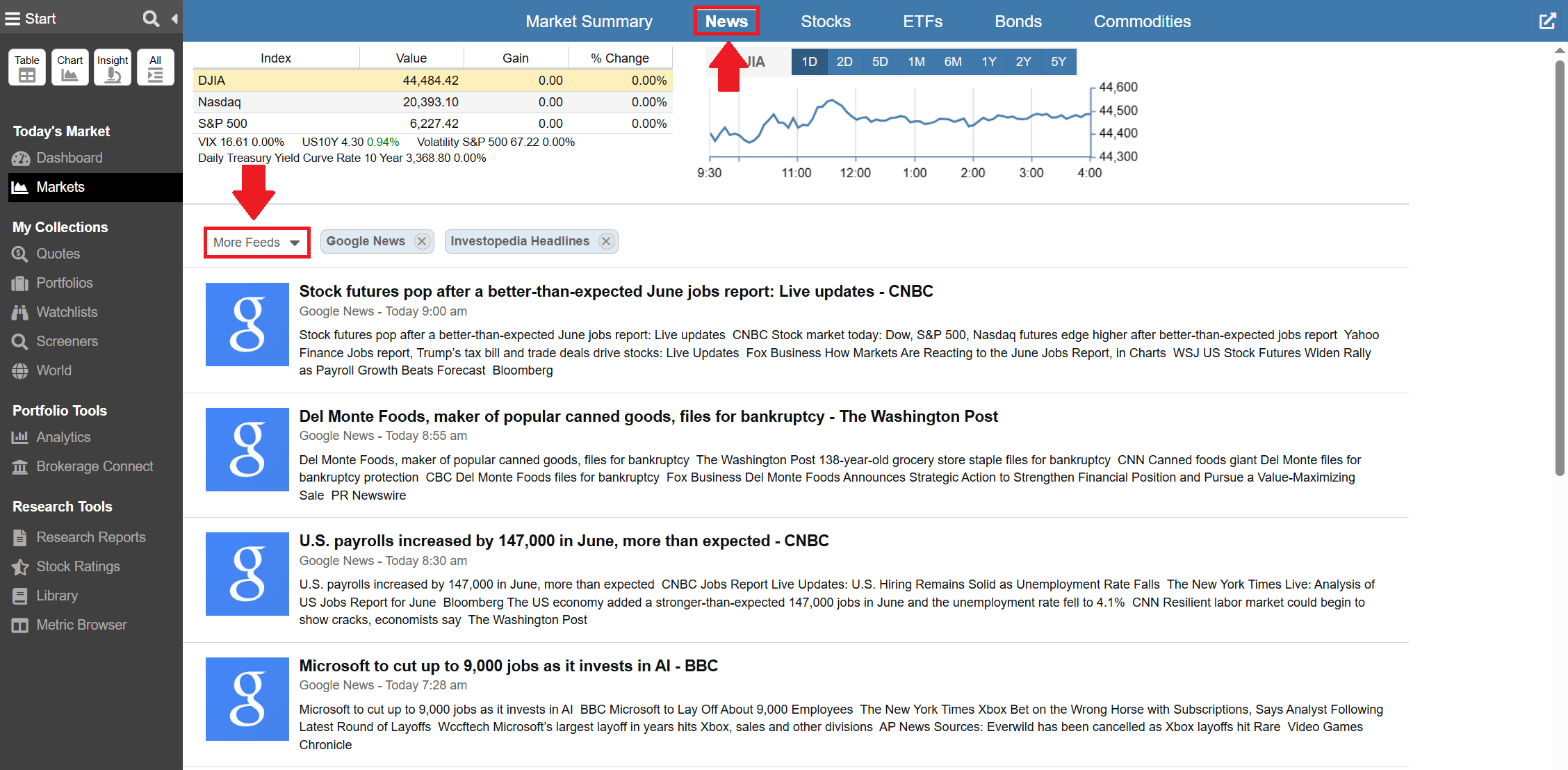 Market News