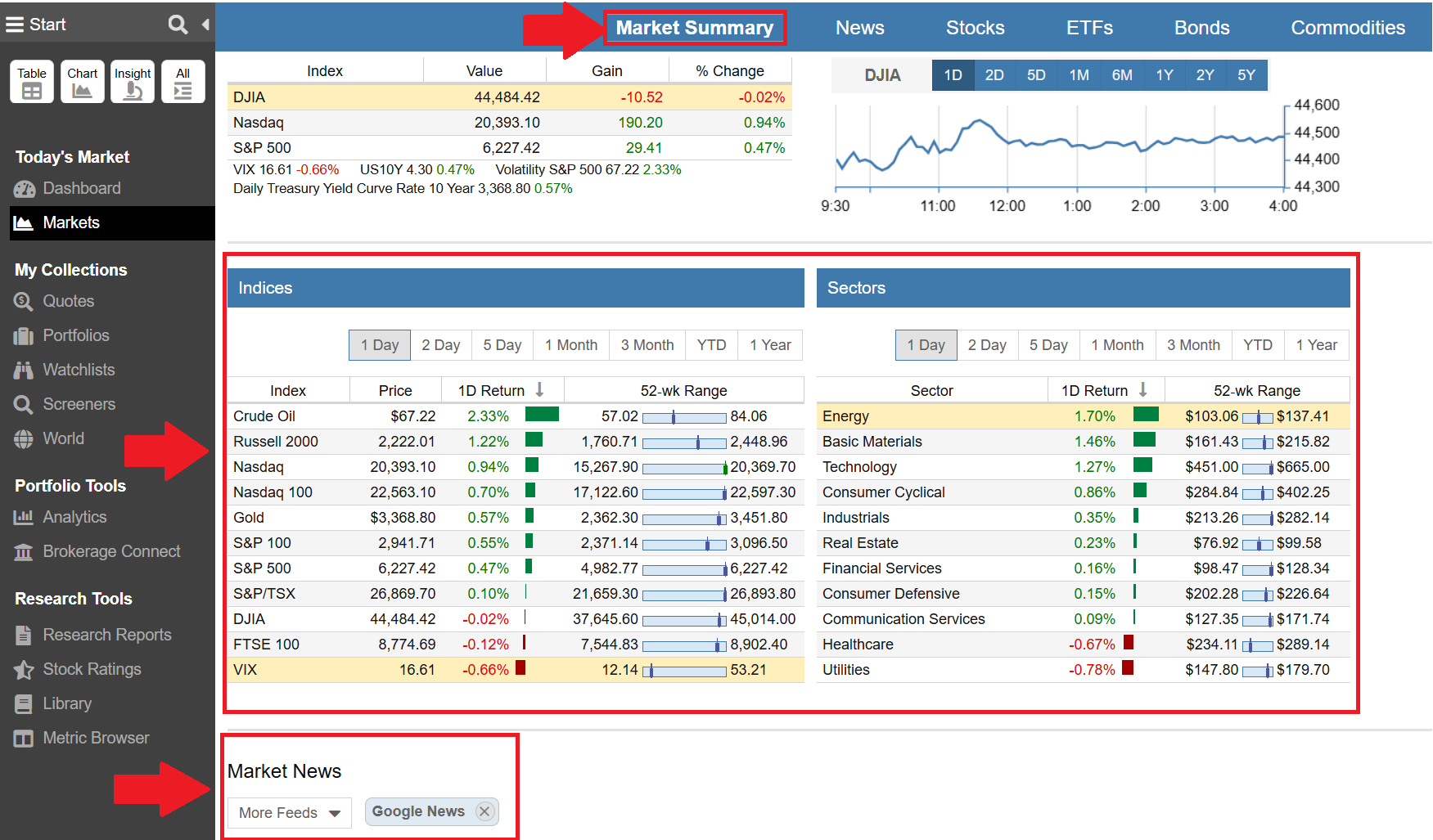 Markets