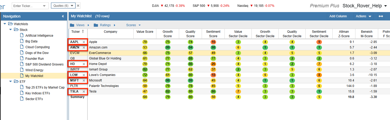 Show merged datasets
