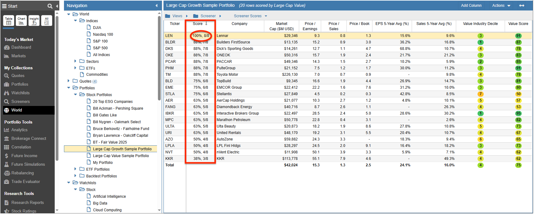 Portfolio and Watchlist scoring