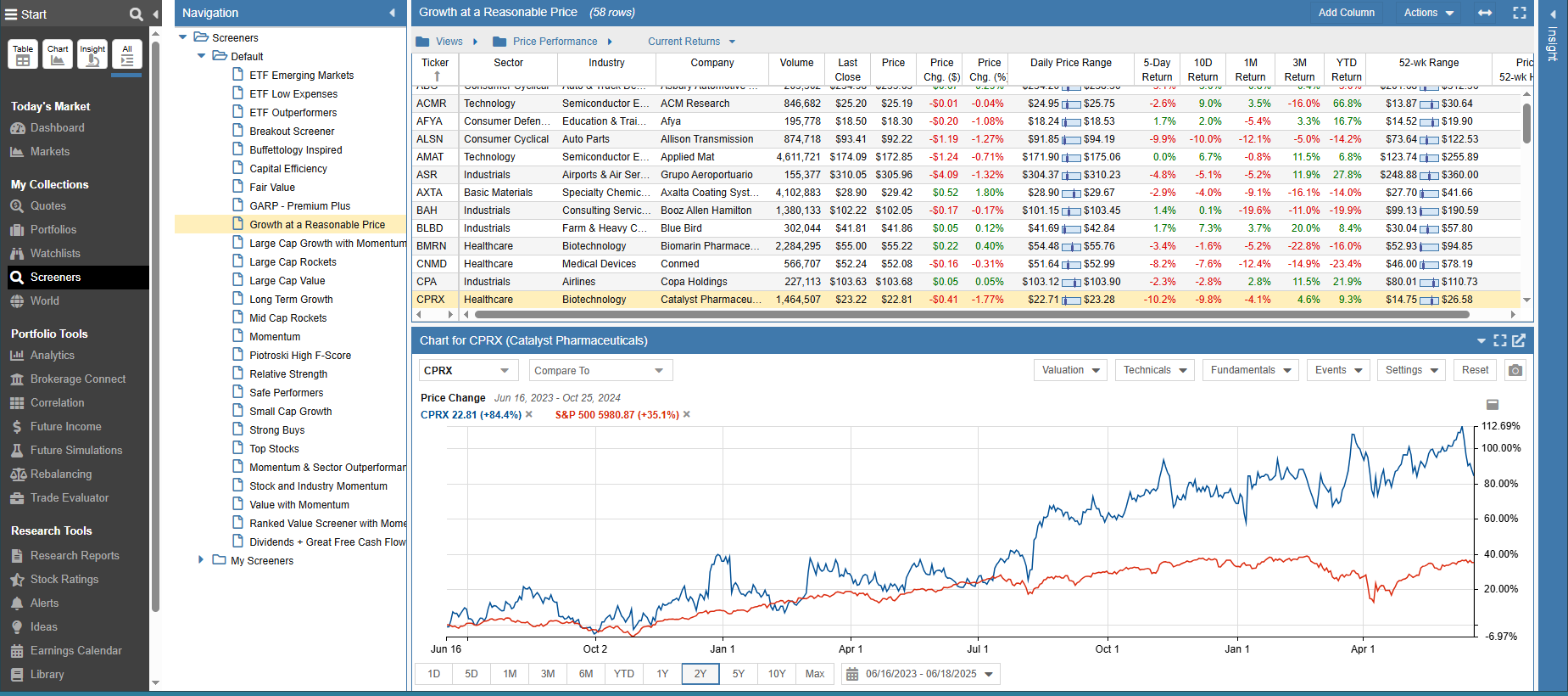 Screener Overview
