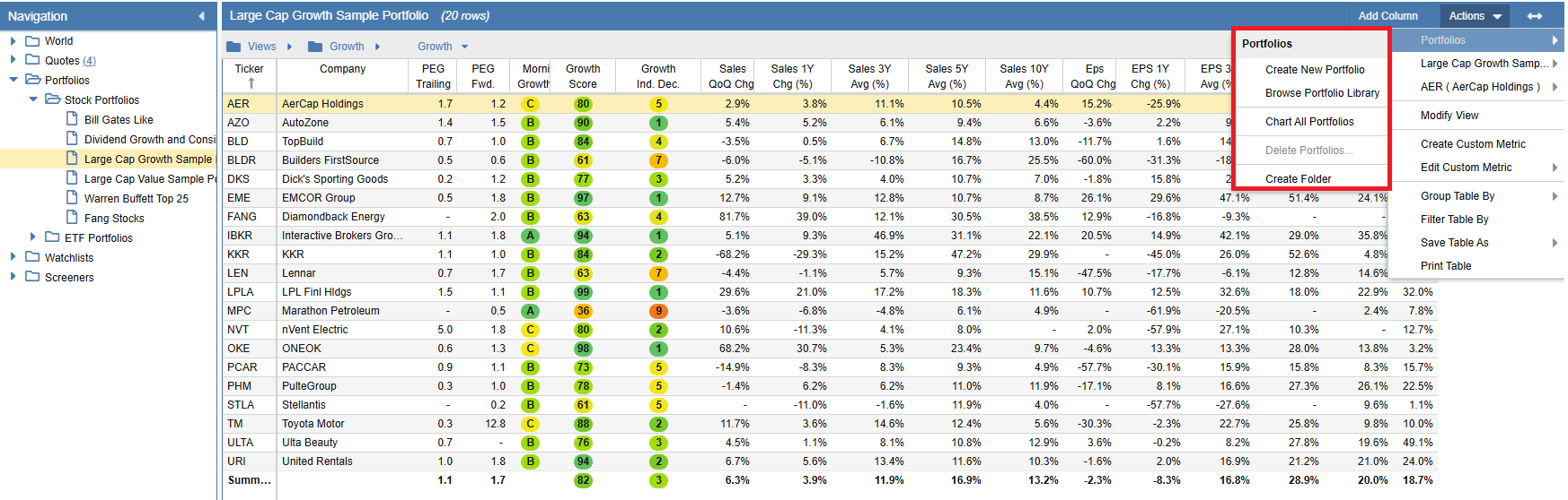 Actions Overview