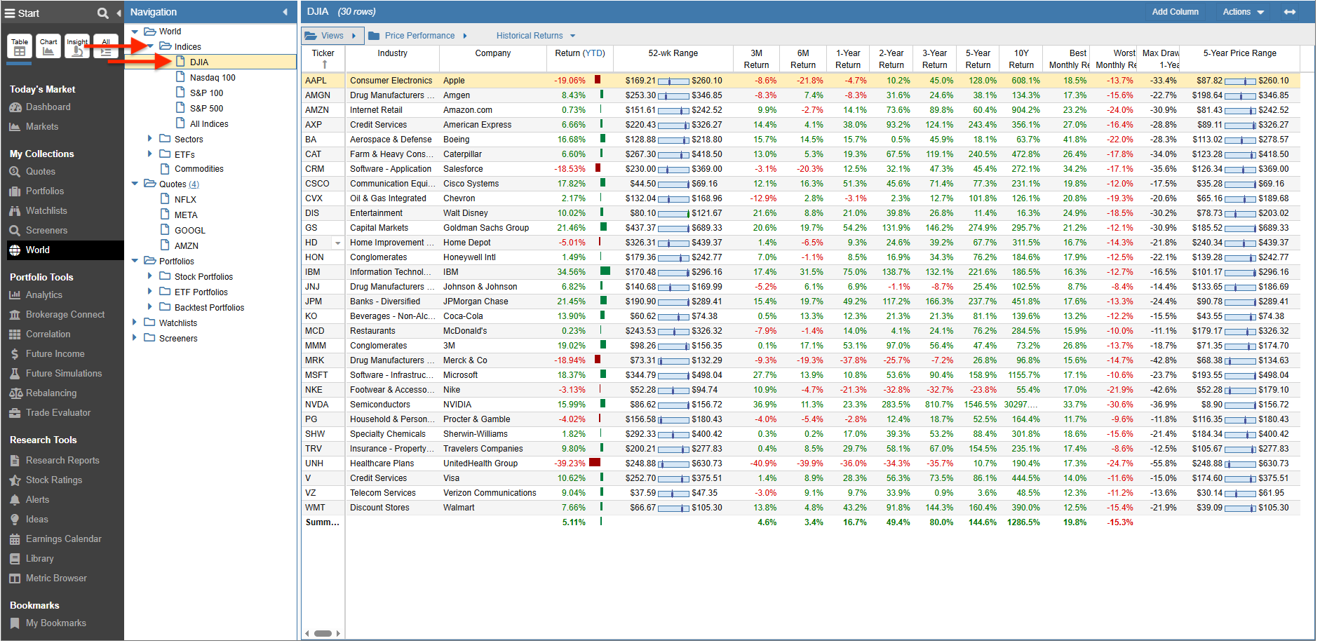 indices