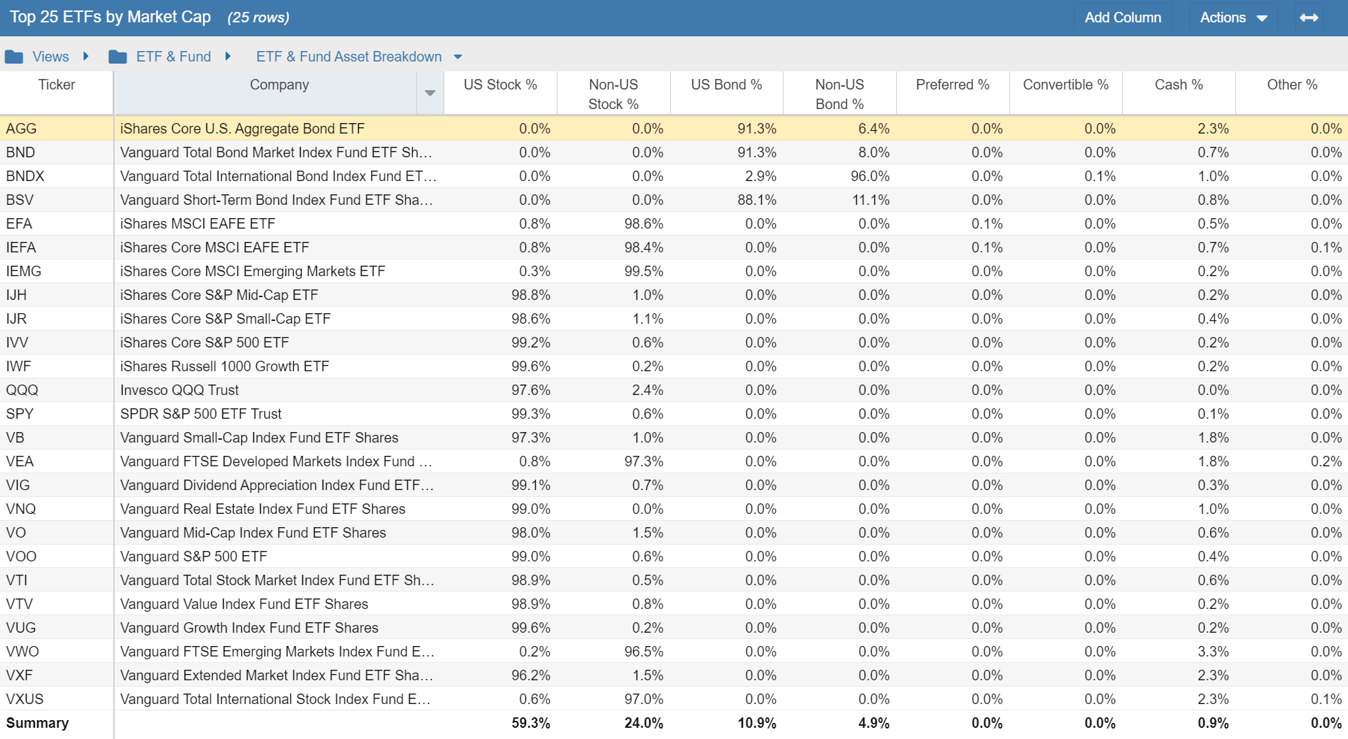 Click to enlarge Table View ETF Asset Breakdown