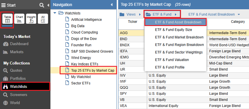 Click to enlarge Table View Selection ETF Asset Breakdown