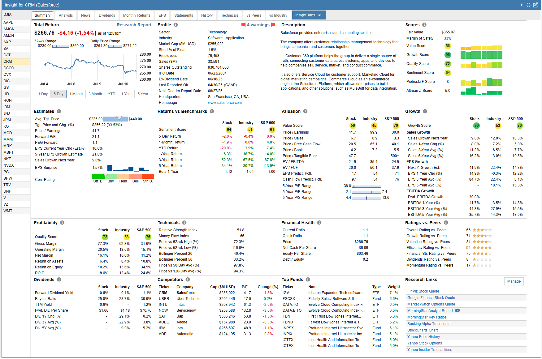 Insight Display Programming Gaining Insight - Stock Rover