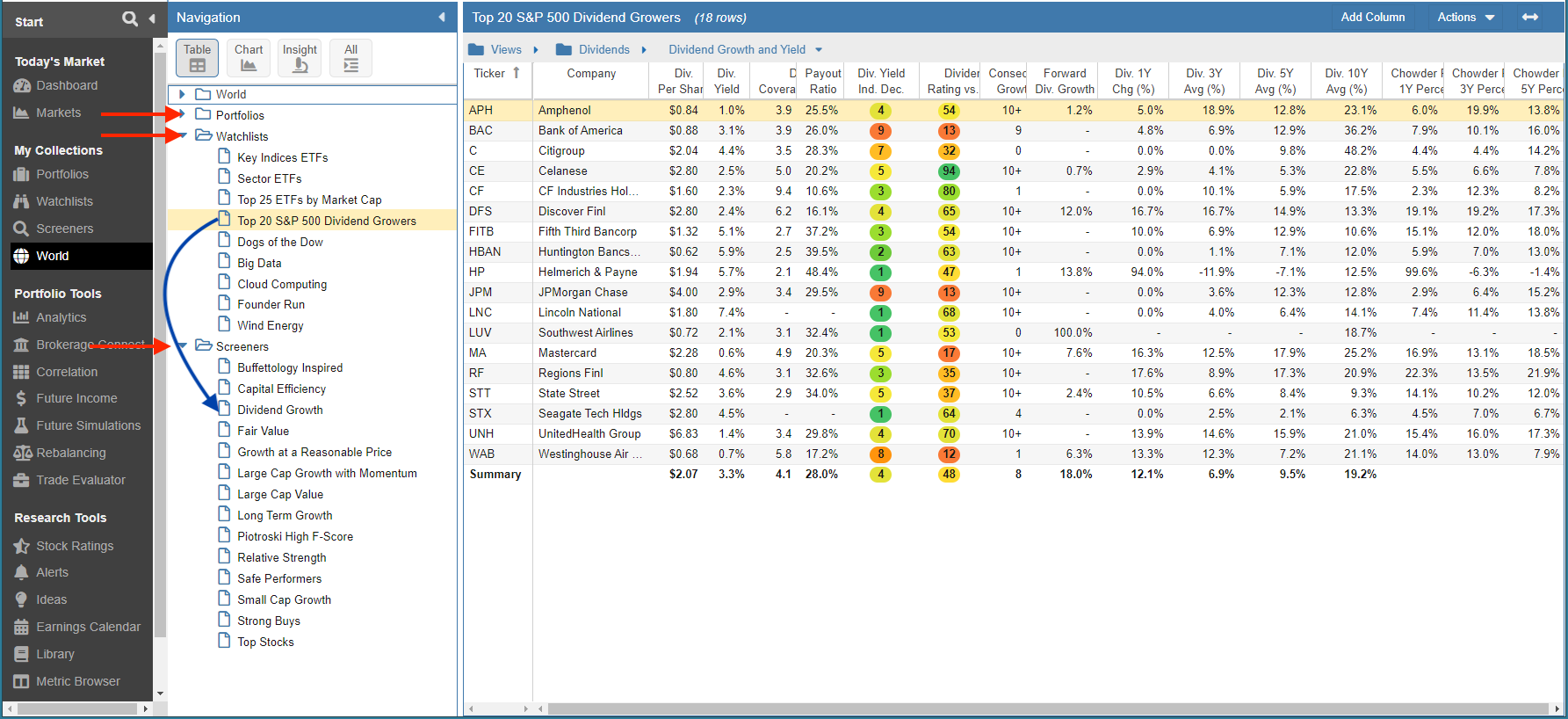 Portfolios Watchlists And Screeners Stock Rover