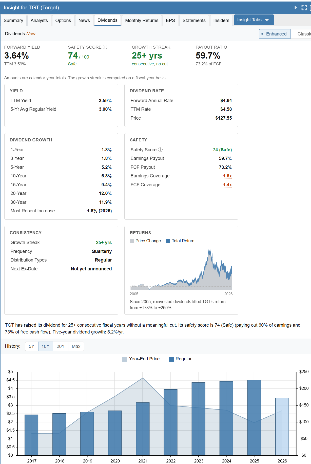 Stock Rover Dividends tab for a single stock: forward yield, safety score, 25-year growth streak, payout vs earnings and free cash flow, dividend growth from 1 to 30 years, and a 10-year history chart