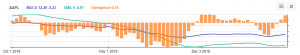 moving average convergence divergence