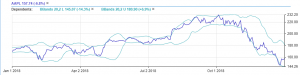 bollinger bands