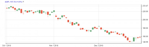 candlestick chart