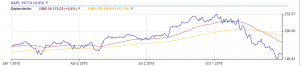 exponential moving average