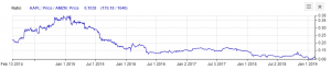 ratio charts