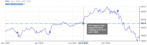 earnings surprise events