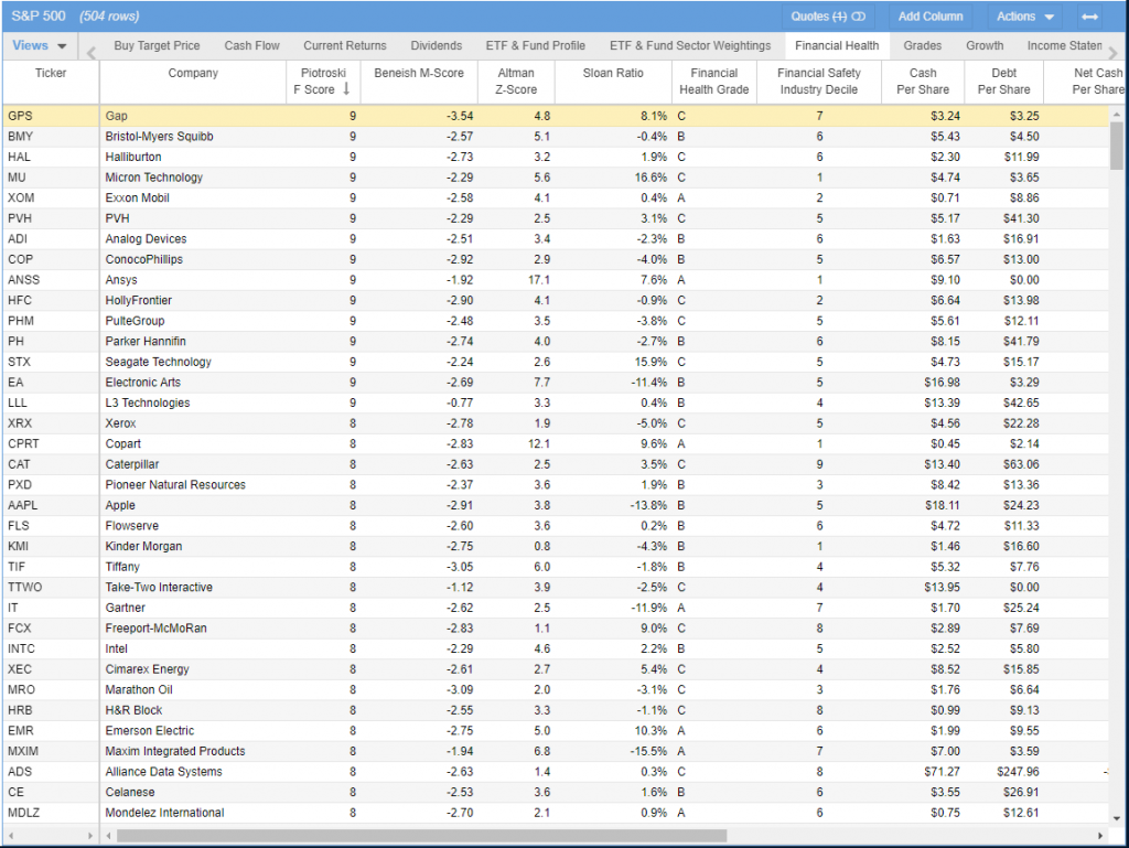 S&P 500 Piotroski F-Score