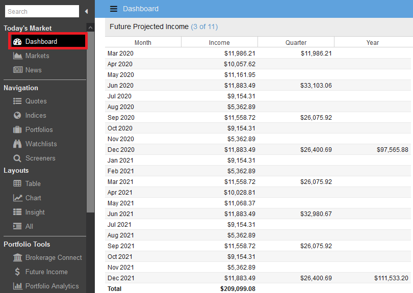 Future Income Dashboard