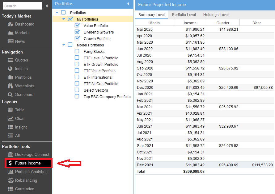 Future Income Selection