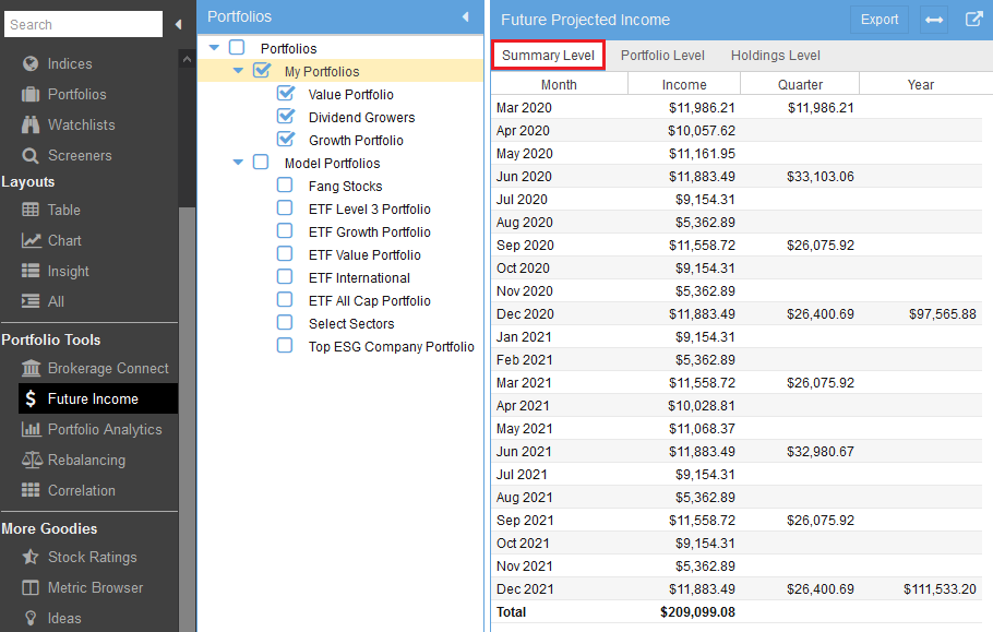 Future Income Summary Level