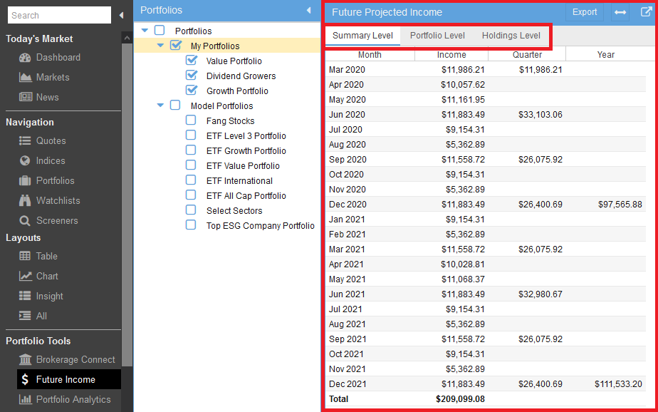 Future Income Table