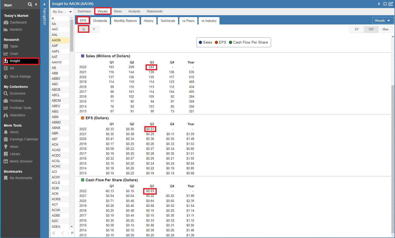 Visual EPS GAAP width=