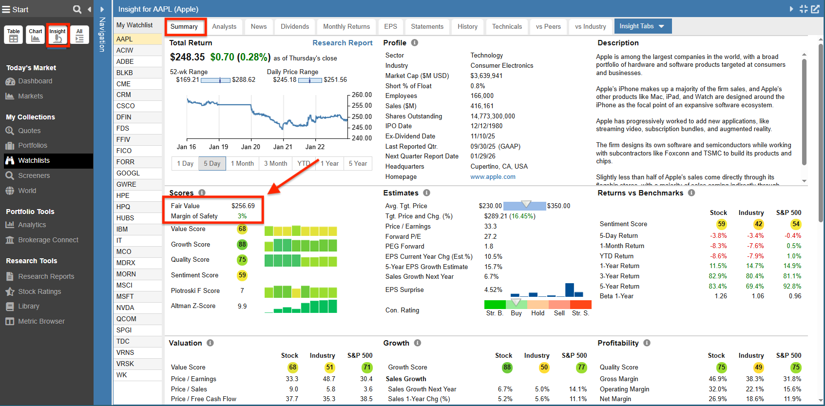 Click to enlarge Insight Panel Fair Value